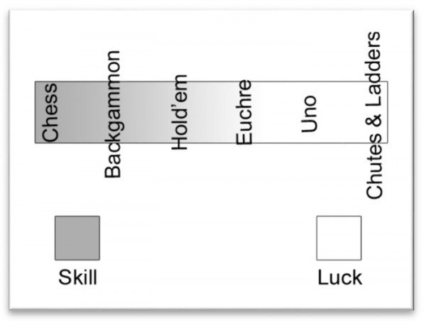 justagame_chart