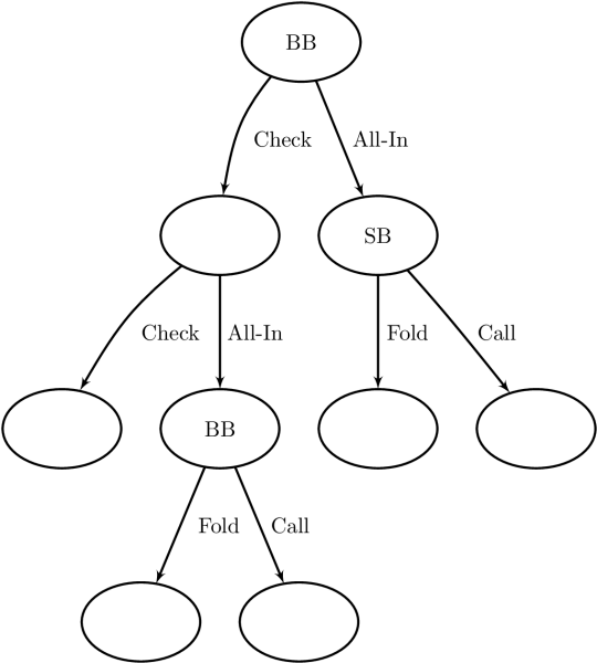 HeadsUpDiagram